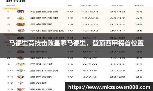 马德里竞技击败皇家马德里，登顶西甲榜首位置