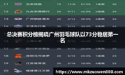 总决赛积分榜揭晓广州羽毛球队以73分稳居第一名